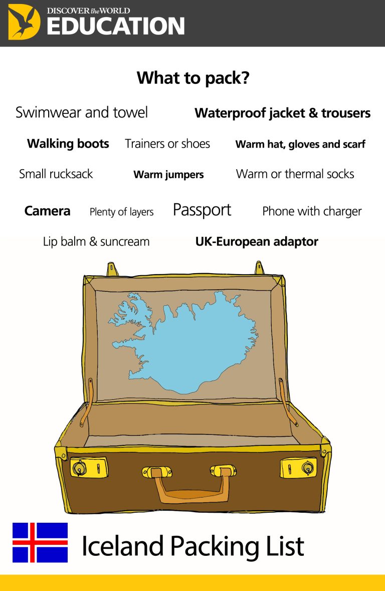 luggage infographic for iceland